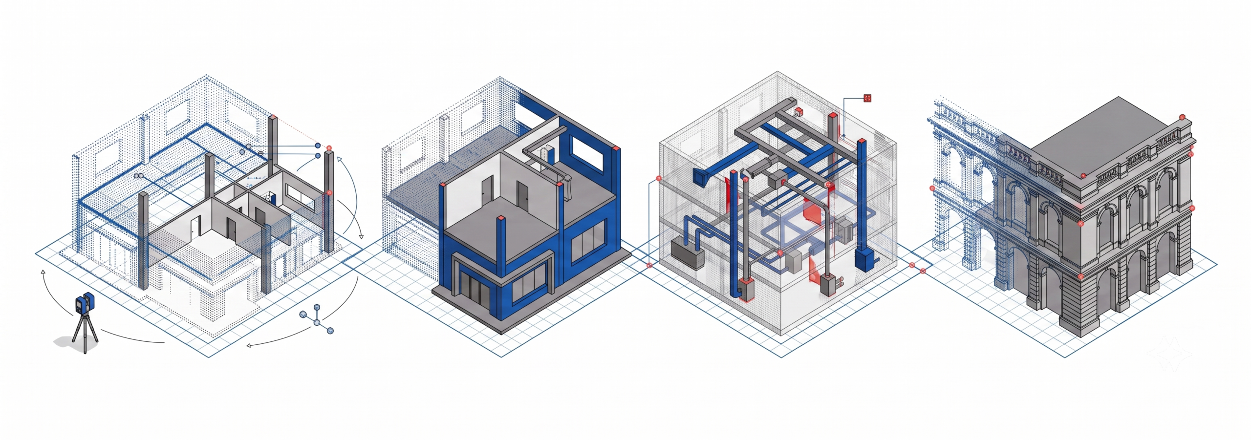 BIM Coordination